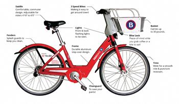 Red bike rental